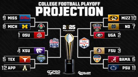 ncaaf predictions|college football predictions for today.